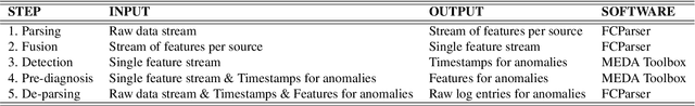 Figure 3 for Networkmetrics unraveled: MBDA in Action