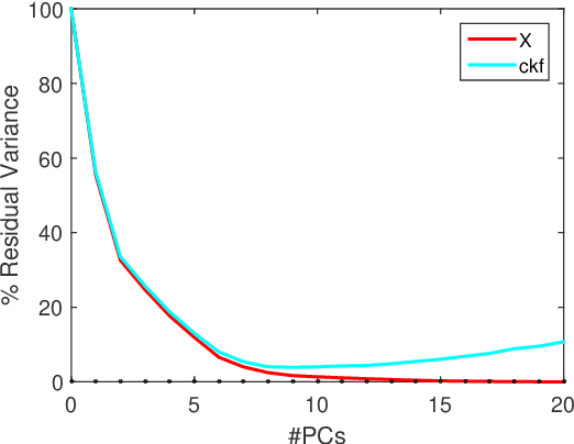 Figure 4 for Networkmetrics unraveled: MBDA in Action