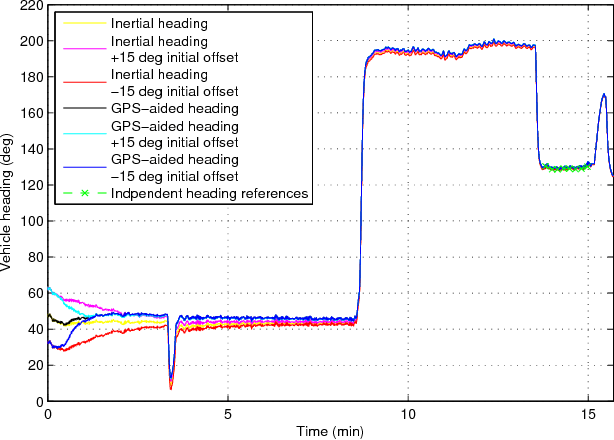 Figure 2 for Robust Model-Aided Inertial Localization for Autonomous Underwater Vehicles