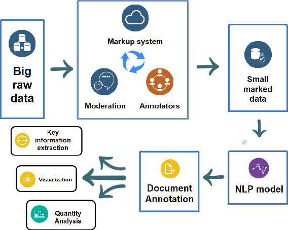 Figure 1 for So What's the Plan? Mining Strategic Planning Documents