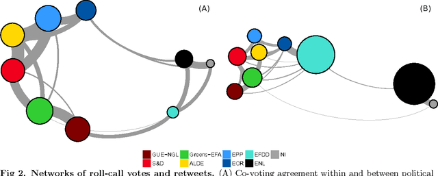 Figure 3 for Cohesion and Coalition Formation in the European Parliament: Roll-Call Votes and Twitter Activities