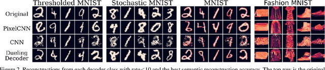 Figure 3 for Dueling Decoders: Regularizing Variational Autoencoder Latent Spaces