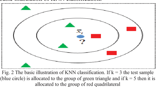 Figure 2 for Study and Observation of the Variation of Accuracies of KNN, SVM, LMNN, ENN Algorithms on Eleven Different Datasets from UCI Machine Learning Repository