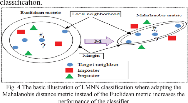 Figure 4 for Study and Observation of the Variation of Accuracies of KNN, SVM, LMNN, ENN Algorithms on Eleven Different Datasets from UCI Machine Learning Repository
