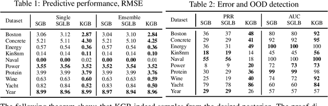 Figure 1 for Gradient Boosting Performs Low-Rank Gaussian Process Inference