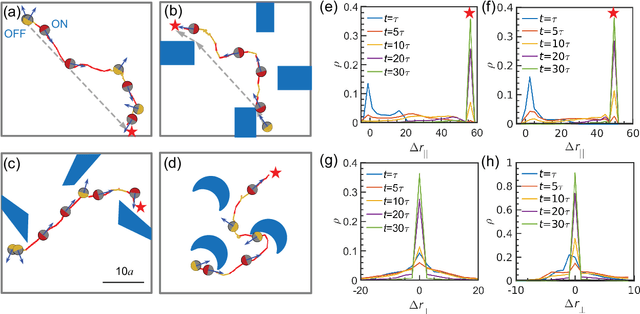 Figure 2 for Efficient Navigation of Colloidal Robots in an Unknown Environment via Deep Reinforcement Learning