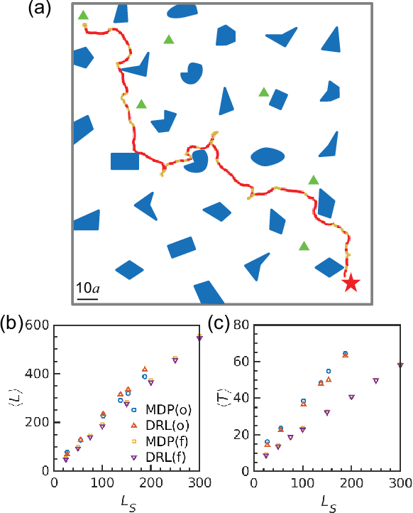 Figure 3 for Efficient Navigation of Colloidal Robots in an Unknown Environment via Deep Reinforcement Learning