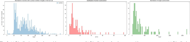 Figure 3 for A Cognitive Study on Semantic Similarity Analysis of Large Corpora: A Transformer-based Approach
