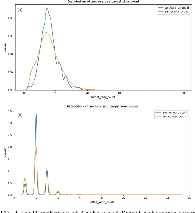 Figure 4 for A Cognitive Study on Semantic Similarity Analysis of Large Corpora: A Transformer-based Approach