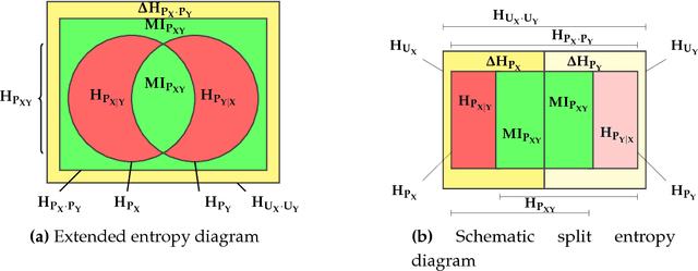 Figure 3 for Assessing Information Transmission in Data Transformations with the Channel Multivariate Entropy Triangle