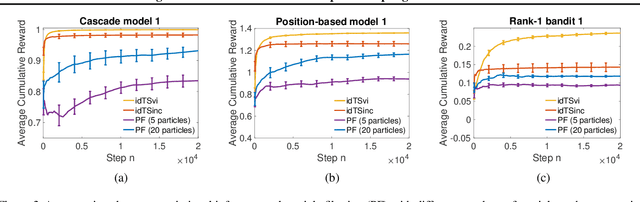 Figure 4 for Influence Diagram Bandits: Variational Thompson Sampling for Structured Bandit Problems