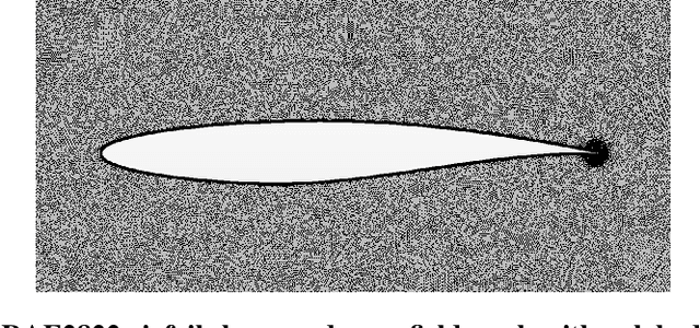Figure 3 for Aerodynamic Data Fusion Towards the Digital Twin Paradigm