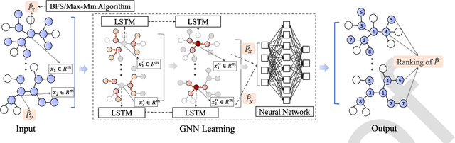 Figure 2 for An Overview of Healthcare Data Analytics With Applications to the COVID-19 Pandemic