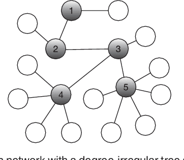 Figure 4 for An Overview of Healthcare Data Analytics With Applications to the COVID-19 Pandemic