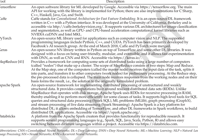 Figure 3 for An Overview of Healthcare Data Analytics With Applications to the COVID-19 Pandemic
