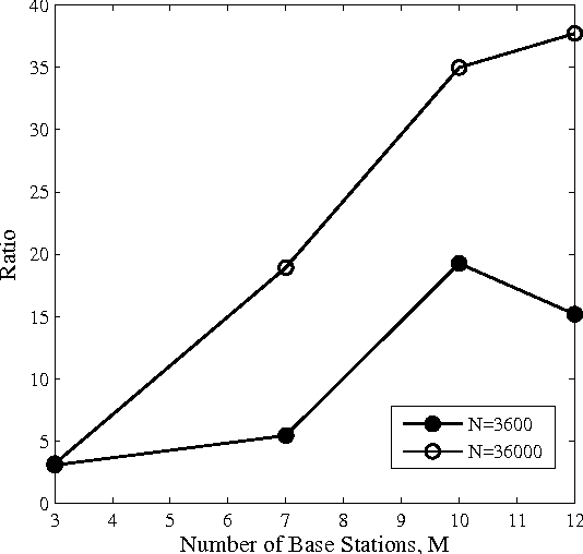 Figure 4 for Cognitive Learning of Statistical Primary Patterns via Bayesian Network
