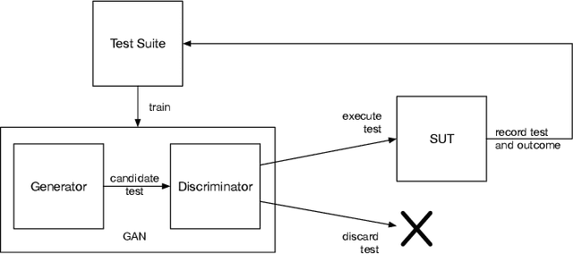 Figure 2 for Online GANs for Automatic Performance Testing