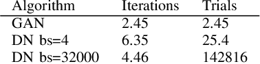 Figure 4 for Online GANs for Automatic Performance Testing