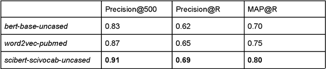 Figure 2 for Semantic maps and metrics for science Semantic maps and metrics for science using deep transformer encoders
