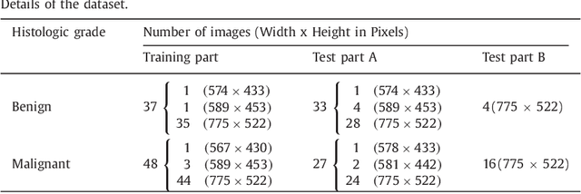 Figure 2 for Gland Segmentation in Colon Histology Images: The GlaS Challenge Contest