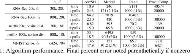 Figure 2 for Ultra Fast Medoid Identification via Correlated Sequential Halving
