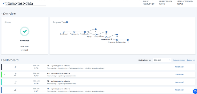 Figure 3 for Human-AI Collaboration in Data Science: Exploring Data Scientists' Perceptions of Automated AI