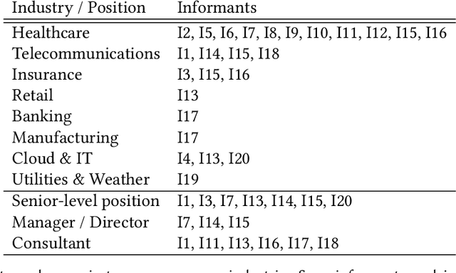 Figure 2 for Human-AI Collaboration in Data Science: Exploring Data Scientists' Perceptions of Automated AI