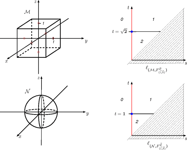 Figure 4 for Necessary Conditions for Discontinuities of Multidimensional Size Functions