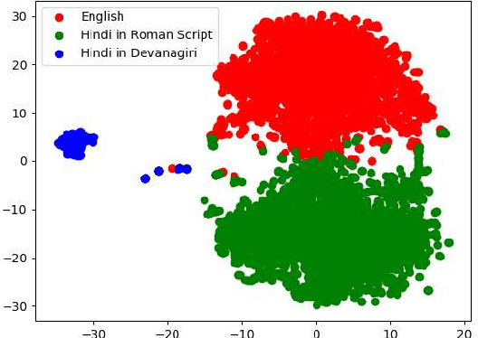 Figure 4 for Kashmir: A Computational Analysis of the Voice of Peace