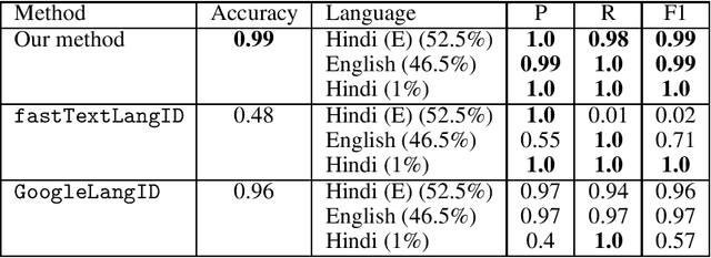 Figure 3 for Kashmir: A Computational Analysis of the Voice of Peace