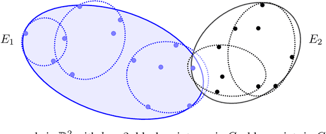 Figure 1 for Active Learning of Classifiers with Label and Seed Queries