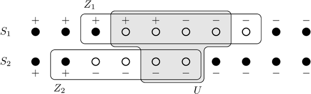 Figure 2 for Active Learning of Classifiers with Label and Seed Queries