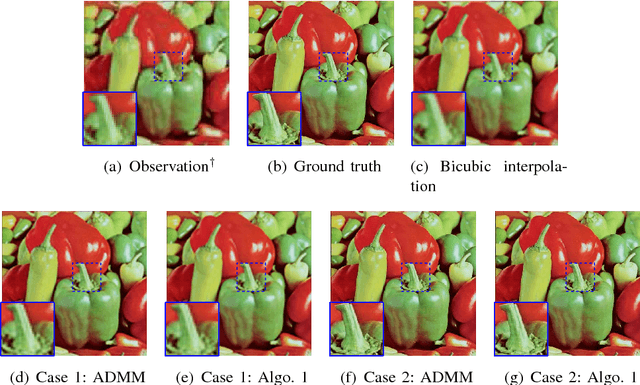 Figure 4 for Fast Single Image Super-Resolution