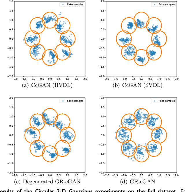 Figure 3 for Continuous Conditional Generative Adversarial Networks (cGAN) with Generator Regularization