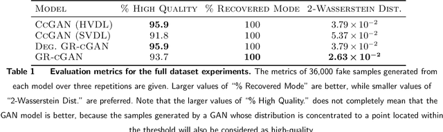 Figure 2 for Continuous Conditional Generative Adversarial Networks (cGAN) with Generator Regularization
