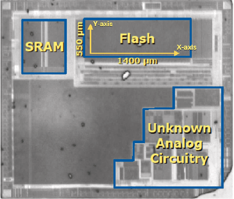 Figure 3 for An Overview of Laser Injection against Embedded Neural Network Models