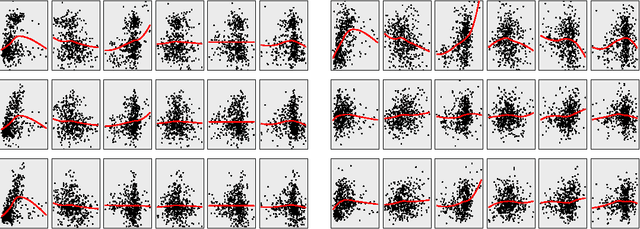 Figure 2 for Nonparametric Reduced Rank Regression