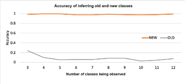 Figure 3 for Continual Learning in Sensor-based Human Activity Recognition: an Empirical Benchmark Analysis