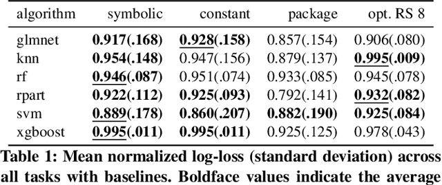 Figure 1 for Meta-Learning for Symbolic Hyperparameter Defaults