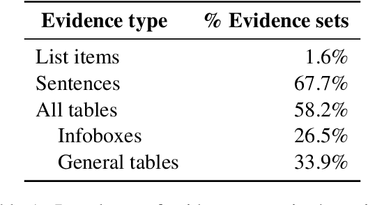 Figure 1 for Graph Reasoning with Context-Aware Linearization for Interpretable Fact Extraction and Verification