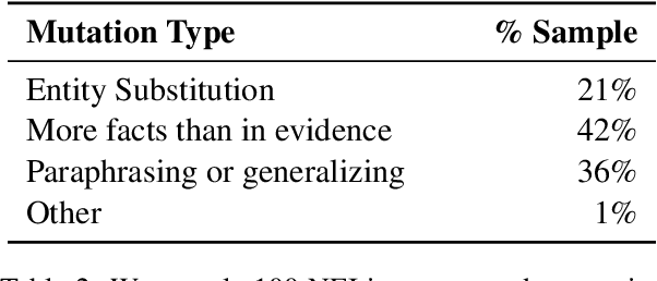 Figure 3 for Graph Reasoning with Context-Aware Linearization for Interpretable Fact Extraction and Verification