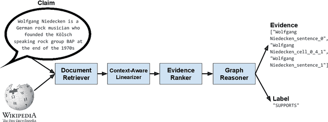Figure 2 for Graph Reasoning with Context-Aware Linearization for Interpretable Fact Extraction and Verification