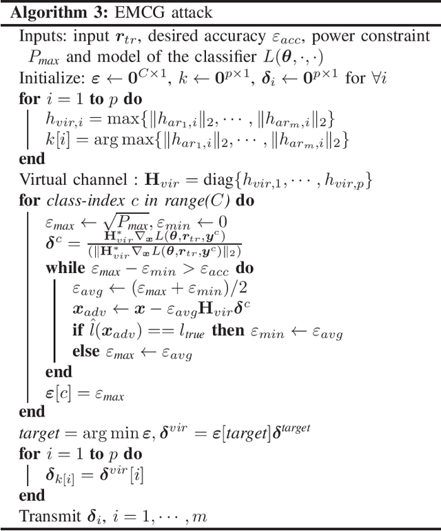 Figure 3 for Adversarial Attacks with Multiple Antennas Against Deep Learning-Based Modulation Classifiers