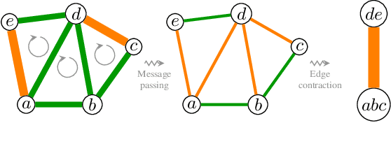 Figure 4 for RAMA: A Rapid Multicut Algorithm on GPU