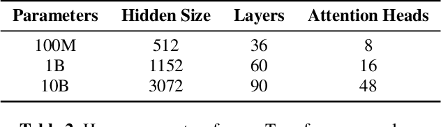 Figure 3 for Scaling ASR Improves Zero and Few Shot Learning