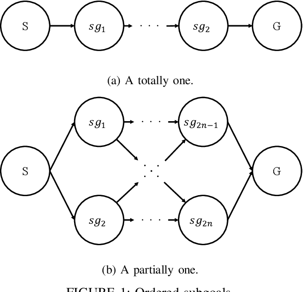 Figure 1 for Subgoal-based Reward Shaping to Improve Efficiency in Reinforcement Learning