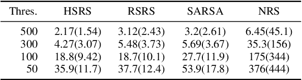 Figure 2 for Subgoal-based Reward Shaping to Improve Efficiency in Reinforcement Learning