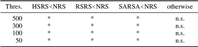 Figure 4 for Subgoal-based Reward Shaping to Improve Efficiency in Reinforcement Learning