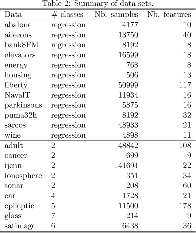 Figure 4 for KTBoost: Combined Kernel and Tree Boosting