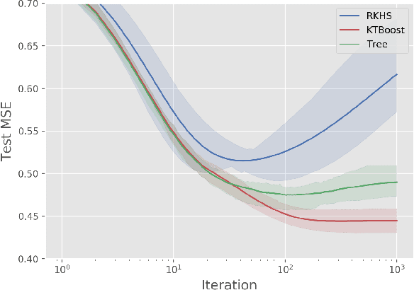 Figure 1 for KTBoost: Combined Kernel and Tree Boosting